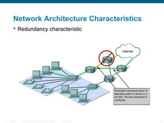 Network Architecture Characteristics
 Redundancy characteristic

ITE 1 Chapter 6

© 2006 Cisco Systems, Inc. All rights reserved.

Cisco Public

13

 