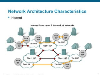 Network Architecture Characteristics
 Internet

ITE 1 Chapter 6

© 2006 Cisco Systems, Inc. All rights reserved.

Cisco Public

15

 