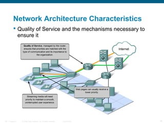 Network Architecture Characteristics
 Quality of Service and the mechanisms necessary to
ensure it

ITE 1 Chapter 6

© 2006 Cisco Systems, Inc. All rights reserved.

Cisco Public

16

 