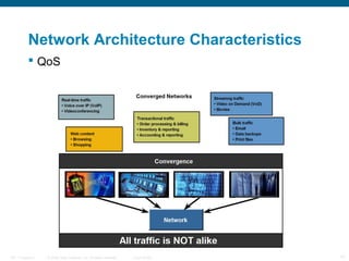Network Architecture Characteristics
 QoS

ITE 1 Chapter 6

© 2006 Cisco Systems, Inc. All rights reserved.

Cisco Public

17

 