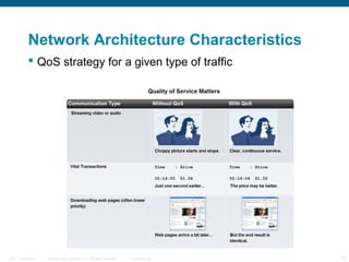 Network Architecture Characteristics
 QoS strategy for a given type of traffic

ITE 1 Chapter 6

© 2006 Cisco Systems, Inc. All rights reserved.

Cisco Public

18

 