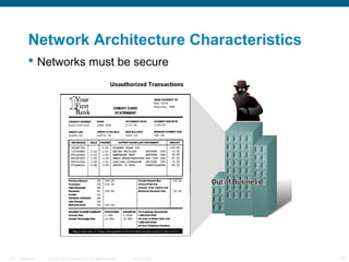 Network Architecture Characteristics
 Networks must be secure

ITE 1 Chapter 6

© 2006 Cisco Systems, Inc. All rights reserved.

Cisco Public

19

 