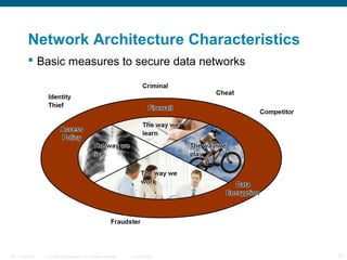Network Architecture Characteristics
 Basic measures to secure data networks

ITE 1 Chapter 6

© 2006 Cisco Systems, Inc. All rights reserved.

Cisco Public

20

 