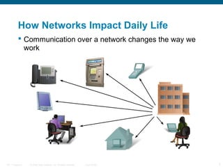 How Networks Impact Daily Life
 Communication over a network changes the way we
work

ITE 1 Chapter 6

© 2006 Cisco Systems, Inc. All rights reserved.

Cisco Public

7

 