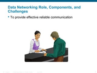 Data Networking Role, Components, and
Challenges
 To provide effective reliable communication

ITE 1 Chapter 6

© 2006 Cisco Systems, Inc. All rights reserved.

Cisco Public

9

 