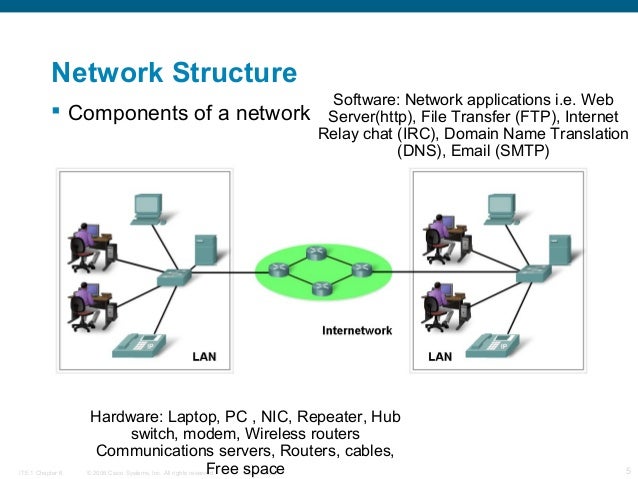 Free smtp mail server to send email Free smtp mail server to send email