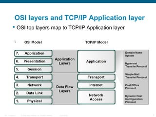 Application Layer Functionality and Protocols | PPT