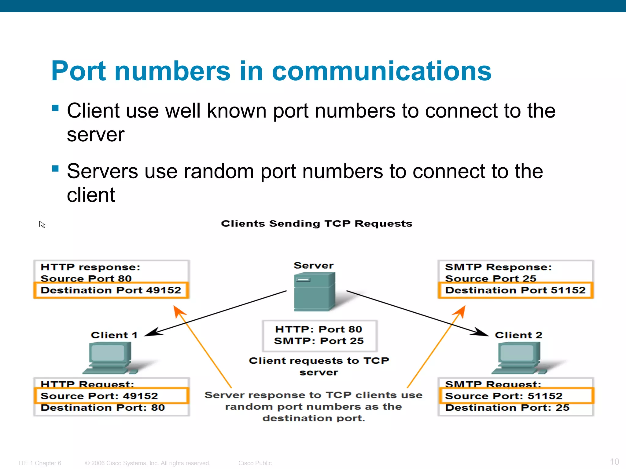Port numbers in communications
 Client use well known port numbers to connect to the
server
 Servers use random port numbers to connect to the
client

ITE 1 Chapter 6

© 2006 Cisco Systems, Inc. All rights reserved.

Cisco Public

10

 
