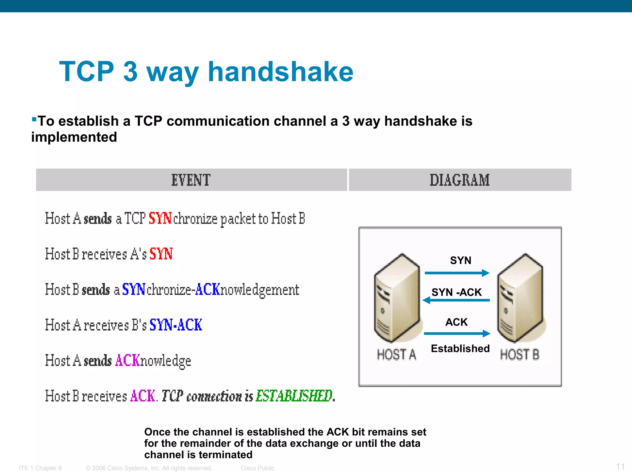 TCP 3 way handshake
To establish a TCP communication channel a 3 way handshake is
implemented

SYN
SYN -ACK
ACK
Established

Once the channel is established the ACK bit remains set
for the remainder of the data exchange or until the data
channel is terminated
ITE 1 Chapter 6

© 2006 Cisco Systems, Inc. All rights reserved.

Cisco Public

11

 