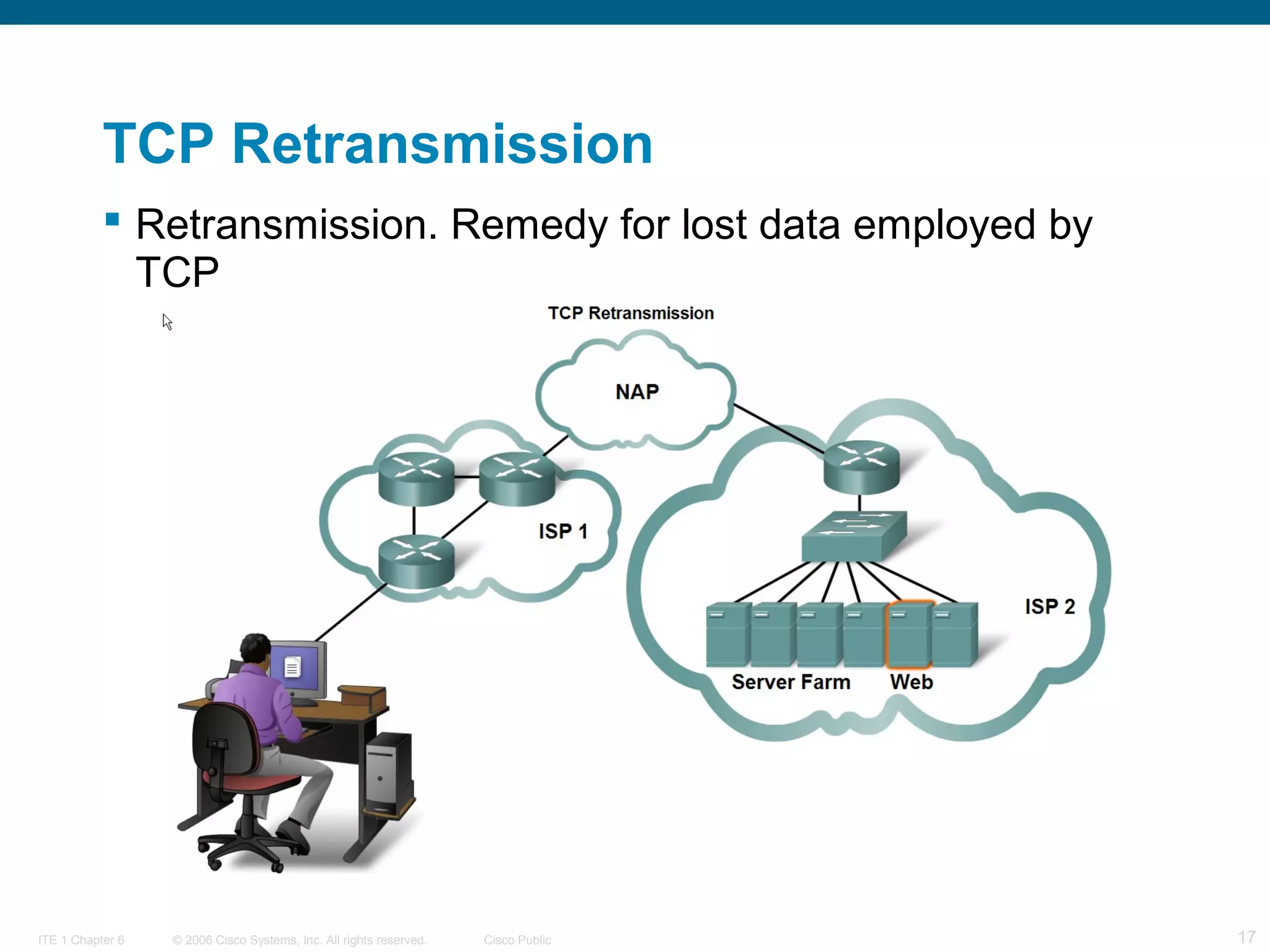 TCP Retransmission
 Retransmission. Remedy for lost data employed by
TCP

ITE 1 Chapter 6

© 2006 Cisco Systems, Inc. All rights reserved.

Cisco Public

17

 