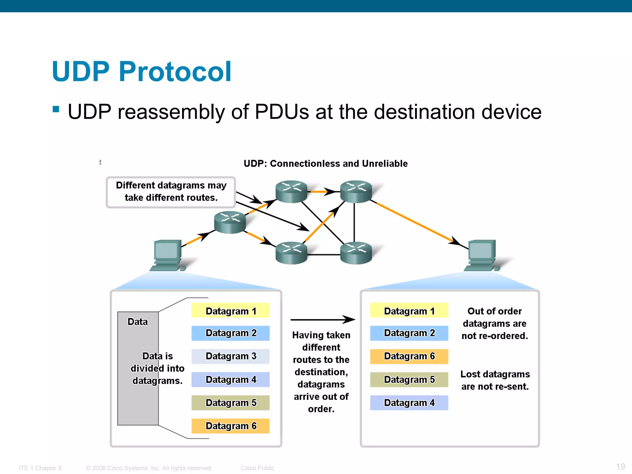 UDP Protocol
 UDP reassembly of PDUs at the destination device

ITE 1 Chapter 6

© 2006 Cisco Systems, Inc. All rights reserved.

Cisco Public

19

 