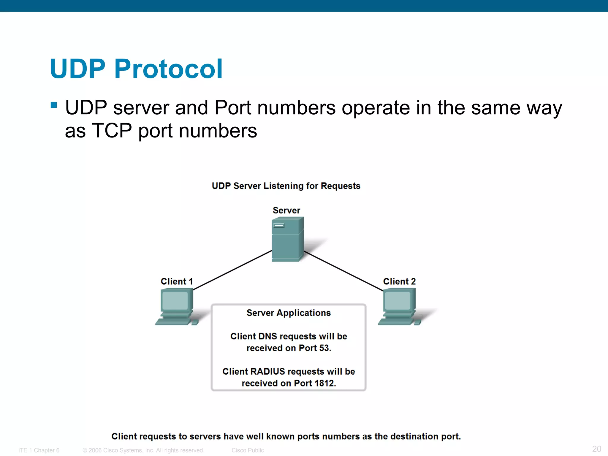 UDP Protocol
 UDP server and Port numbers operate in the same way
as TCP port numbers

ITE 1 Chapter 6

© 2006 Cisco Systems, Inc. All rights reserved.

Cisco Public

20

 