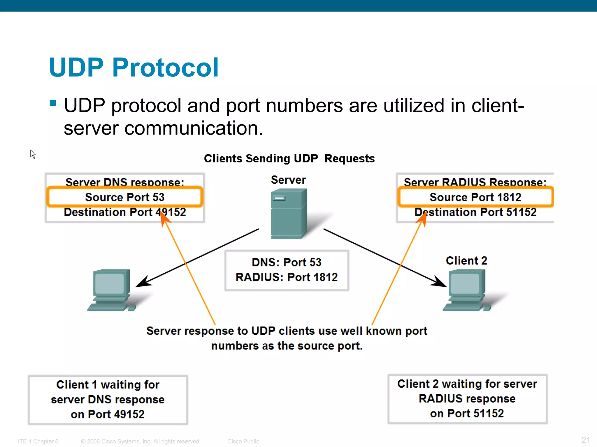 UDP Protocol
 UDP protocol and port numbers are utilized in clientserver communication.

ITE 1 Chapter 6

© 2006 Cisco Systems, Inc. All rights reserved.

Cisco Public

21

 
