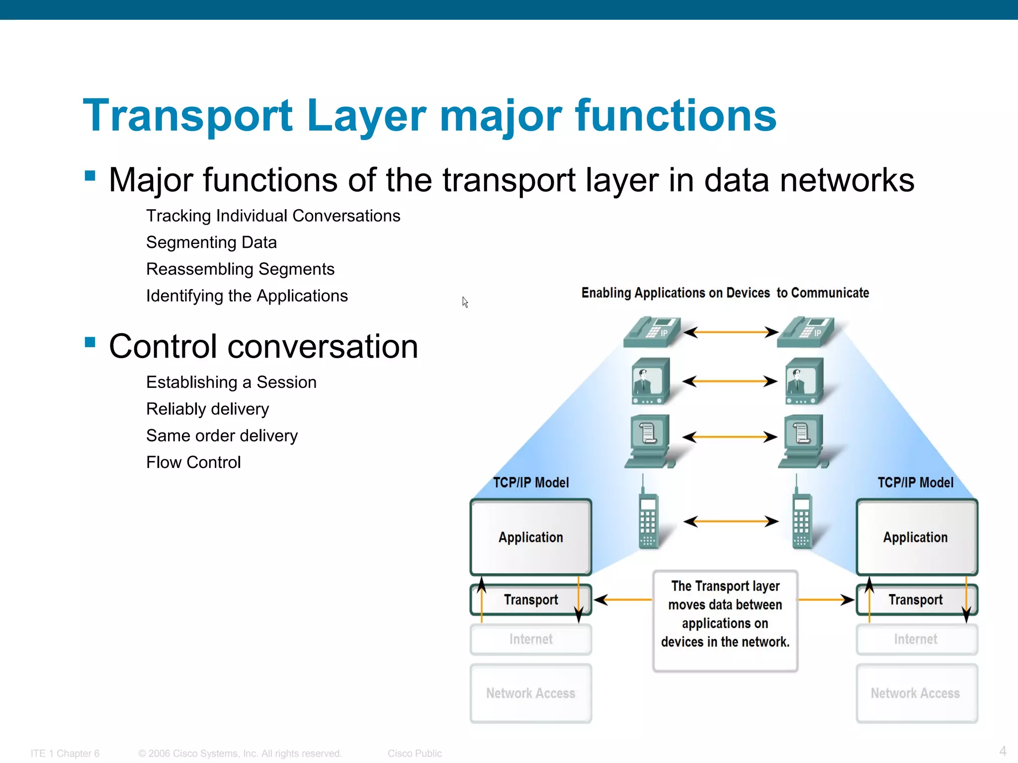 Transport Layer major functions
 Major functions of the transport layer in data networks
Tracking Individual Conversations
Segmenting Data
Reassembling Segments
Identifying the Applications

 Control conversation
Establishing a Session
Reliably delivery
Same order delivery
Flow Control

ITE 1 Chapter 6

© 2006 Cisco Systems, Inc. All rights reserved.

Cisco Public

4

 