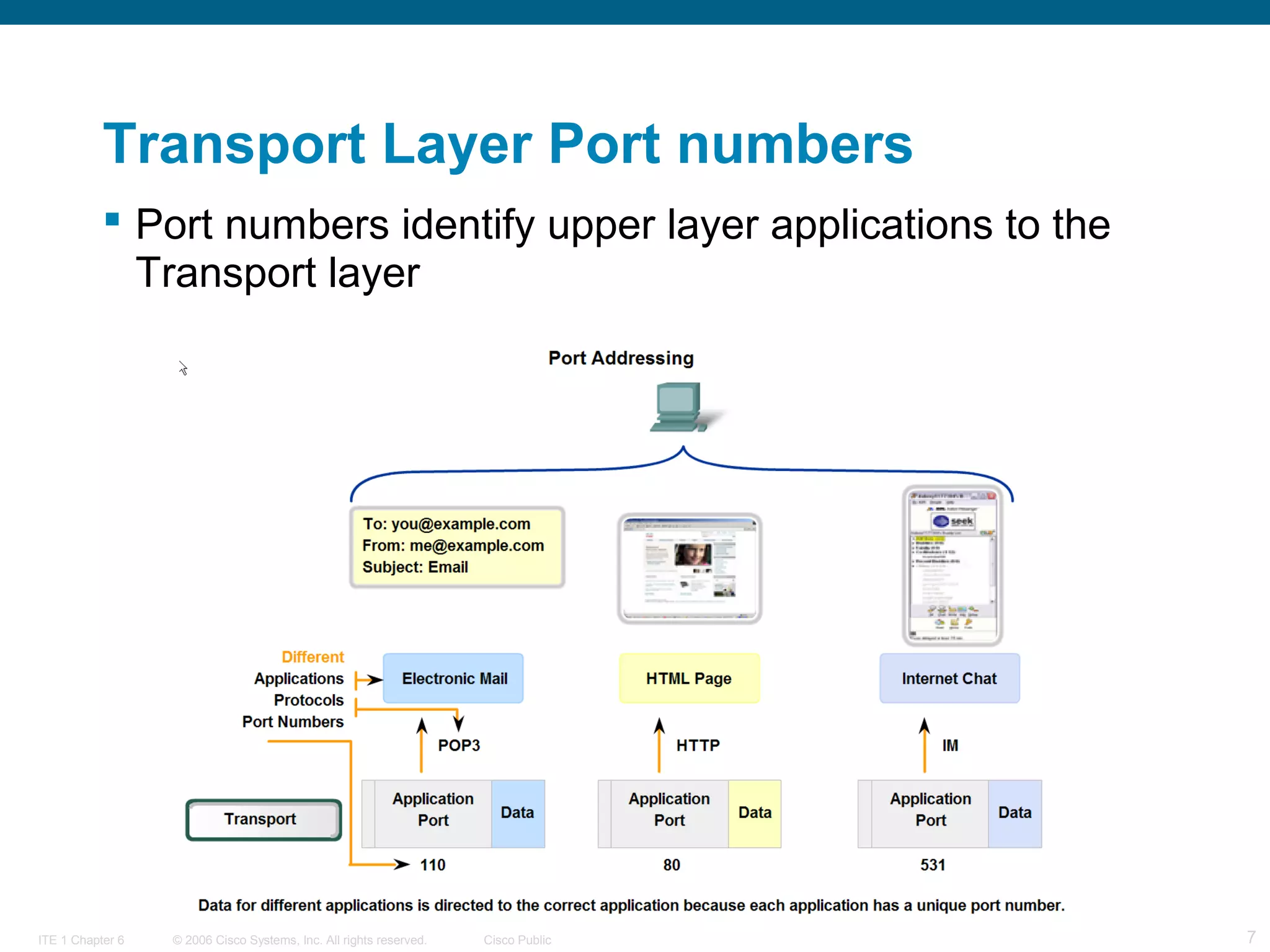 Transport Layer Port numbers
 Port numbers identify upper layer applications to the
Transport layer

ITE 1 Chapter 6

© 2006 Cisco Systems, Inc. All rights reserved.

Cisco Public

7

 