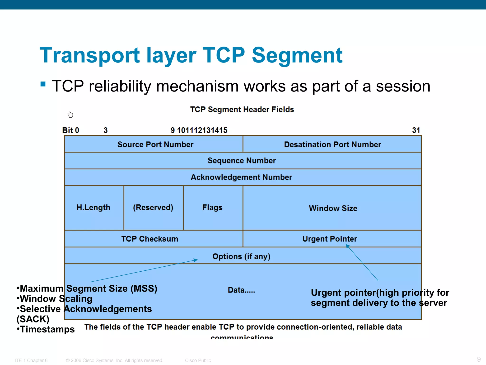Transport layer TCP Segment
 TCP reliability mechanism works as part of a session

•Maximum Segment Size (MSS)
•Window Scaling
•Selective Acknowledgements
(SACK)
•Timestamps
ITE 1 Chapter 6

© 2006 Cisco Systems, Inc. All rights reserved.

Urgent pointer(high priority for
segment delivery to the server

Cisco Public

9

 