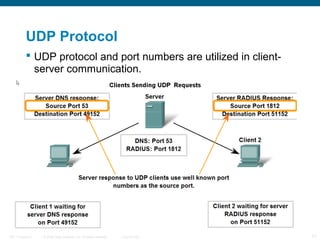 UDP Protocol
 UDP protocol and port numbers are utilized in clientserver communication.

ITE 1 Chapter 6

© 2006 Cisco Systems, Inc. All rights reserved.

Cisco Public

21

 