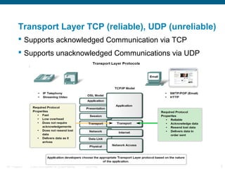 OSI Transport Layer | PPT