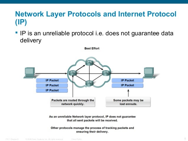 OSI Network Layer