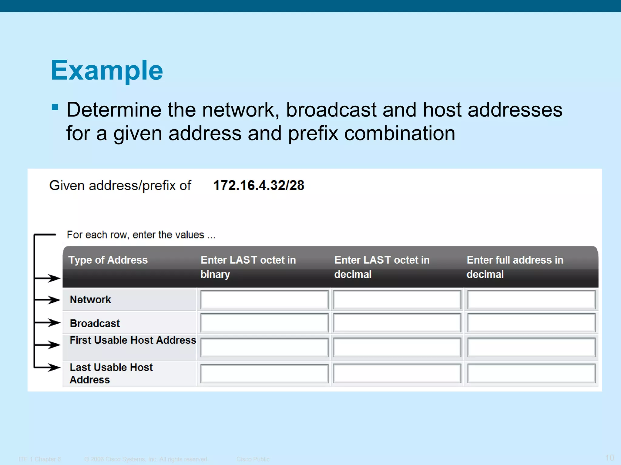 Example
 Determine the network, broadcast and host addresses
for a given address and prefix combination

ITE 1 Chapter 6

© 2006 Cisco Systems, Inc. All rights reserved.

Cisco Public

10

 