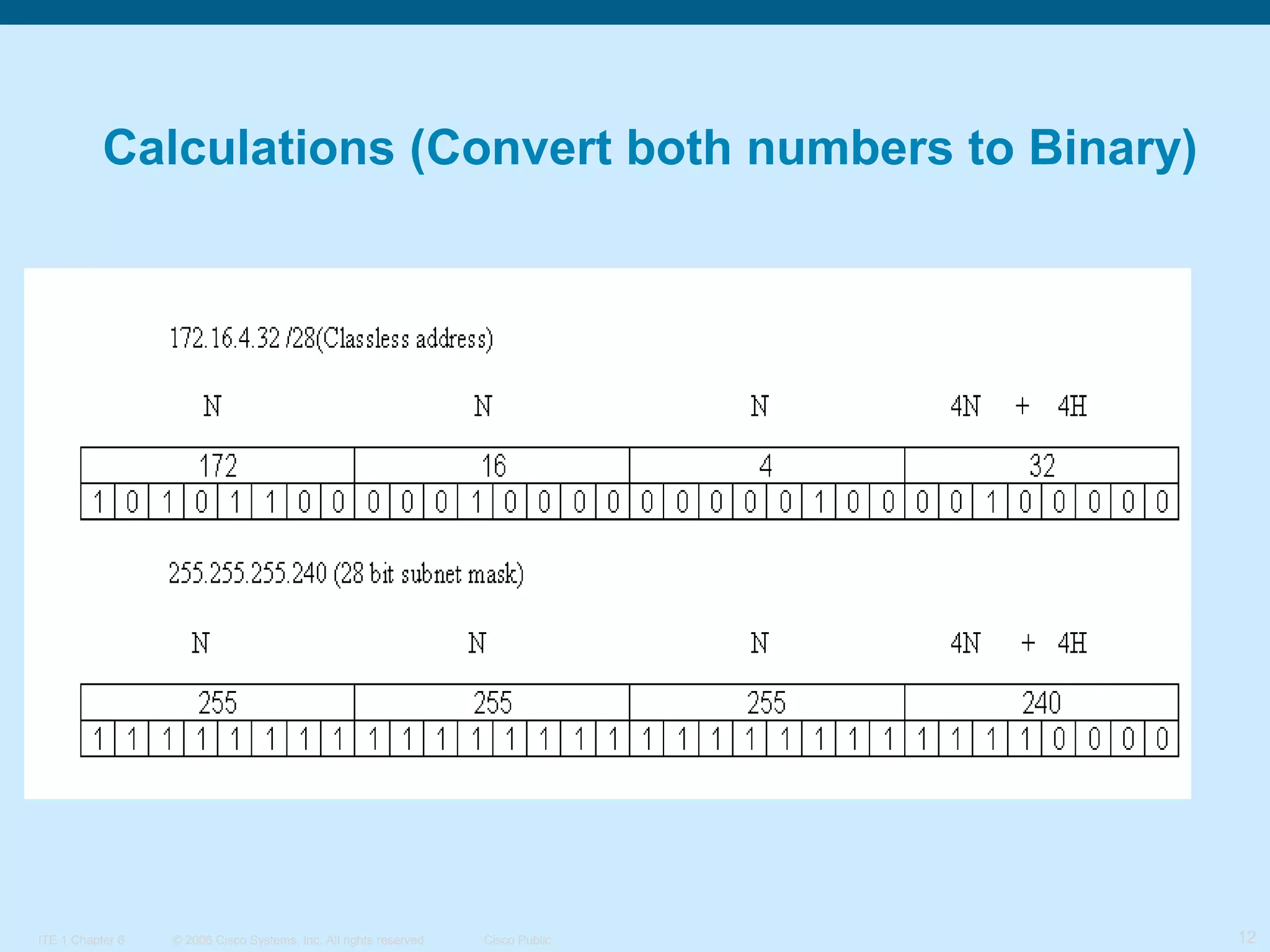 Calculations (Convert both numbers to Binary)

ITE 1 Chapter 6

© 2006 Cisco Systems, Inc. All rights reserved.

Cisco Public

12

 