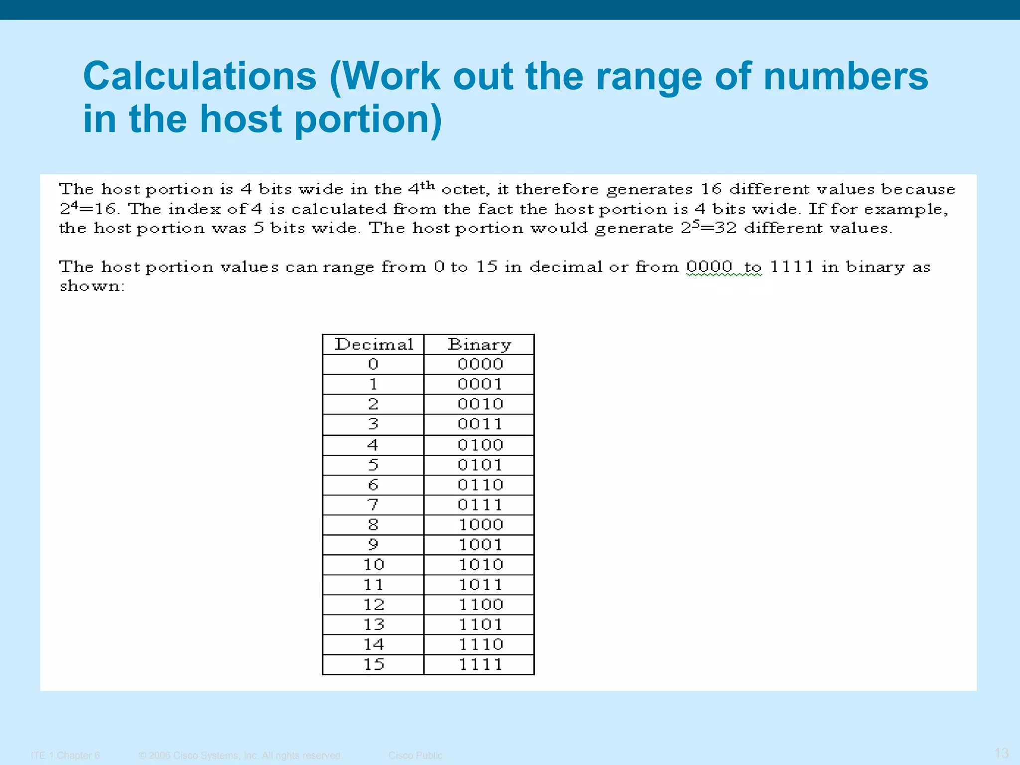 Calculations (Work out the range of numbers
in the host portion)

ITE 1 Chapter 6

© 2006 Cisco Systems, Inc. All rights reserved.

Cisco Public

13

 