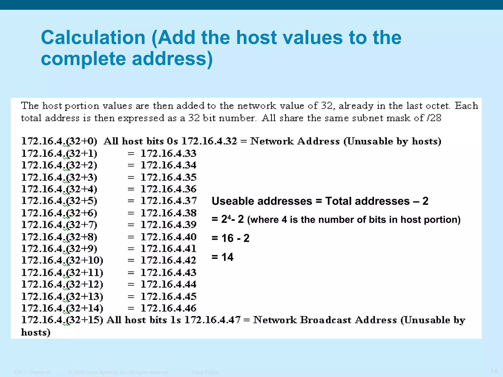 Calculation (Add the host values to the
complete address)

Useable addresses = Total addresses – 2
= 24- 2 (where 4 is the number of bits in host portion)
= 16 - 2
= 14

ITE 1 Chapter 6

© 2006 Cisco Systems, Inc. All rights reserved.

Cisco Public

14

 