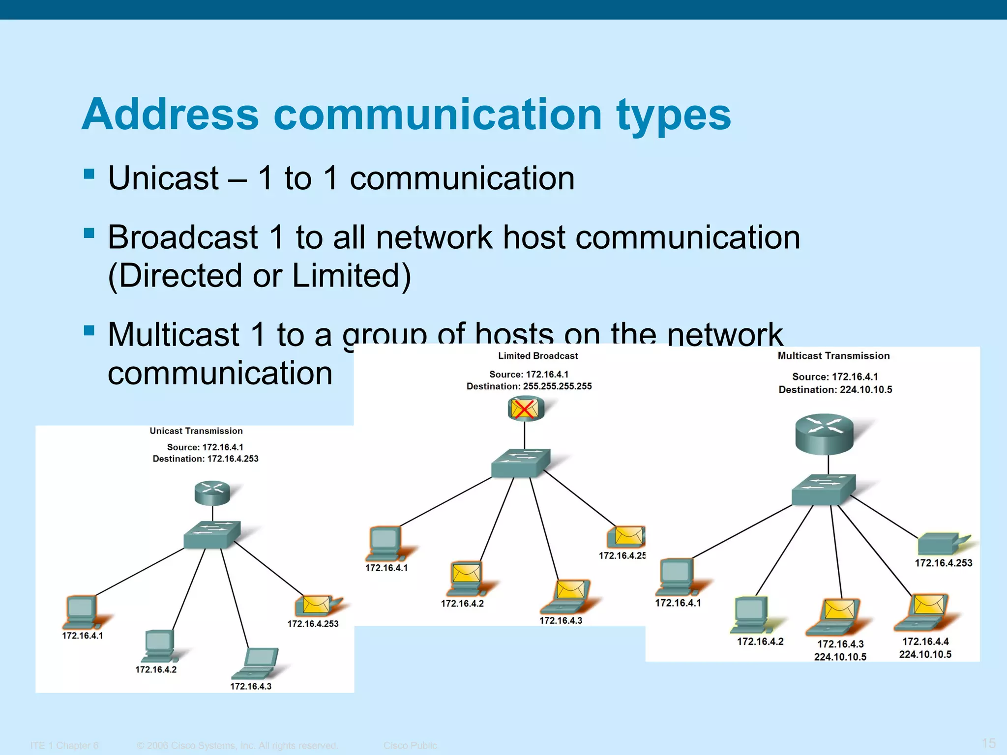 Address communication types
 Unicast – 1 to 1 communication
 Broadcast 1 to all network host communication
(Directed or Limited)
 Multicast 1 to a group of hosts on the network
communication

ITE 1 Chapter 6

© 2006 Cisco Systems, Inc. All rights reserved.

Cisco Public

15

 