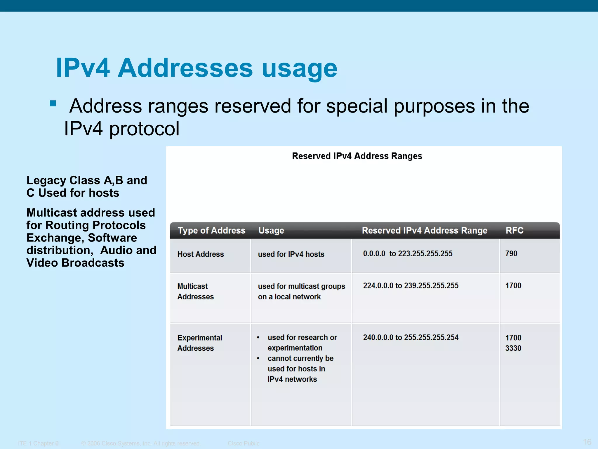 IPv4 Addresses usage
 Address ranges reserved for special purposes in the
IPv4 protocol
Legacy Class A,B and
C Used for hosts
Multicast address used
for Routing Protocols
Exchange, Software
distribution, Audio and
Video Broadcasts

ITE 1 Chapter 6

© 2006 Cisco Systems, Inc. All rights reserved.

Cisco Public

16

 