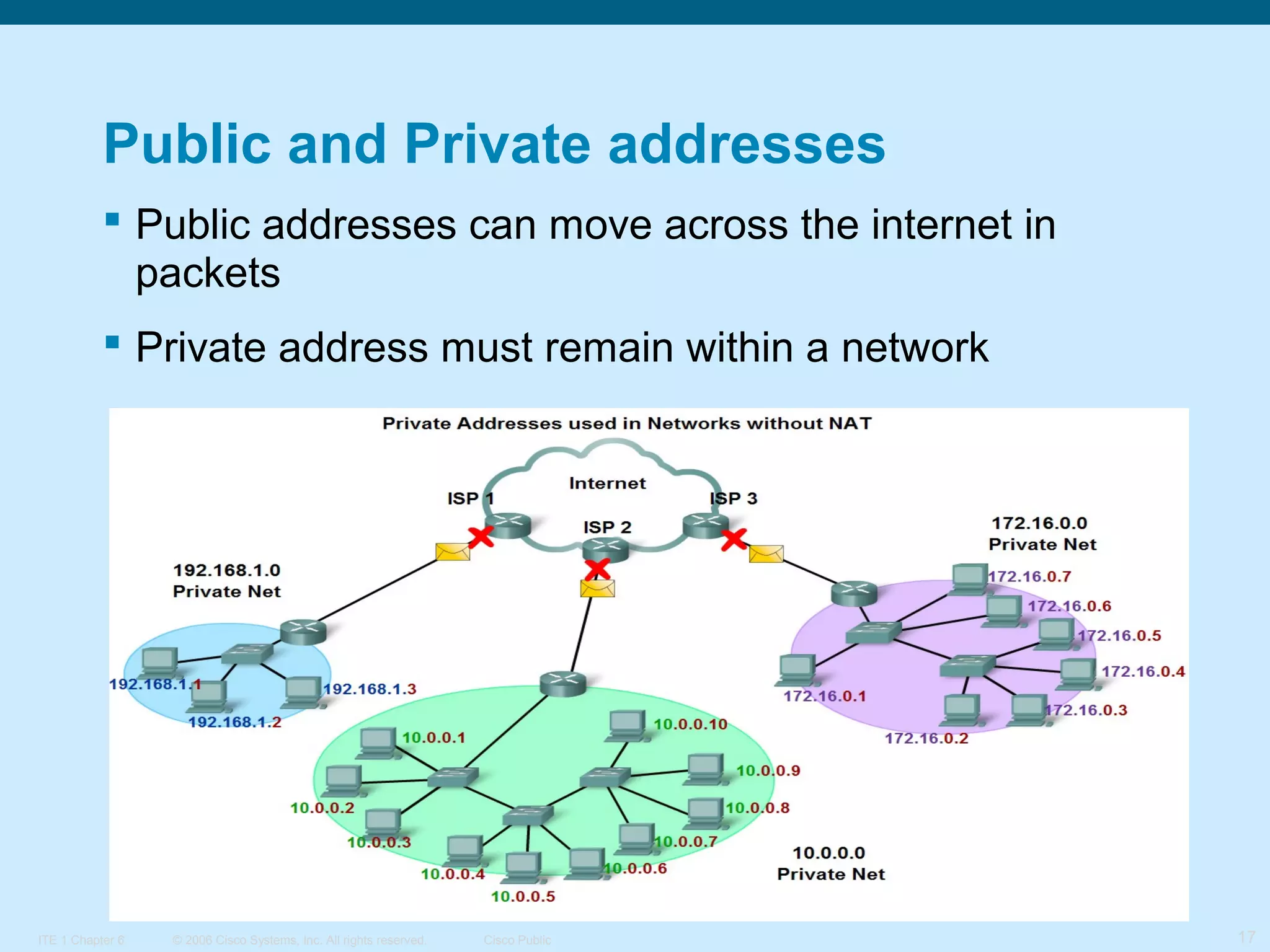 Public and Private addresses
 Public addresses can move across the internet in
packets
 Private address must remain within a network

ITE 1 Chapter 6

© 2006 Cisco Systems, Inc. All rights reserved.

Cisco Public

17

 
