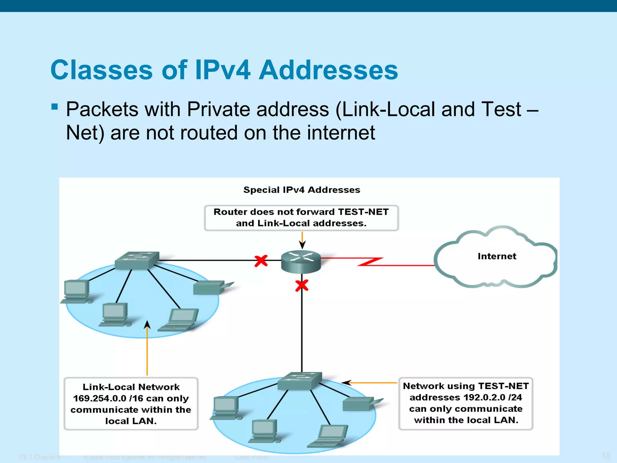 Classes of IPv4 Addresses
 Packets with Private address (Link-Local and Test –
Net) are not routed on the internet

ITE 1 Chapter 6

© 2006 Cisco Systems, Inc. All rights reserved.

Cisco Public

18

 