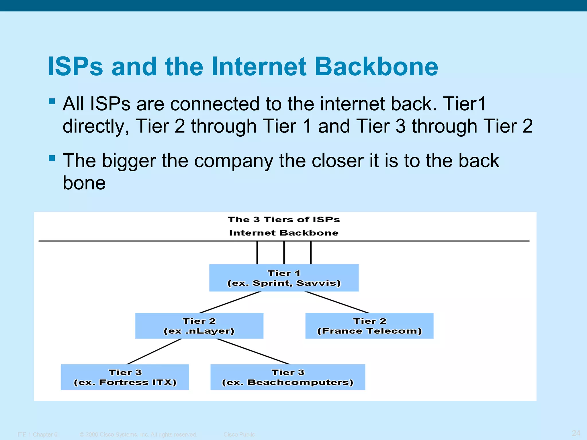 ISPs and the Internet Backbone
 All ISPs are connected to the internet back. Tier1
directly, Tier 2 through Tier 1 and Tier 3 through Tier 2
 The bigger the company the closer it is to the back
bone

ITE 1 Chapter 6

© 2006 Cisco Systems, Inc. All rights reserved.

Cisco Public

24

 