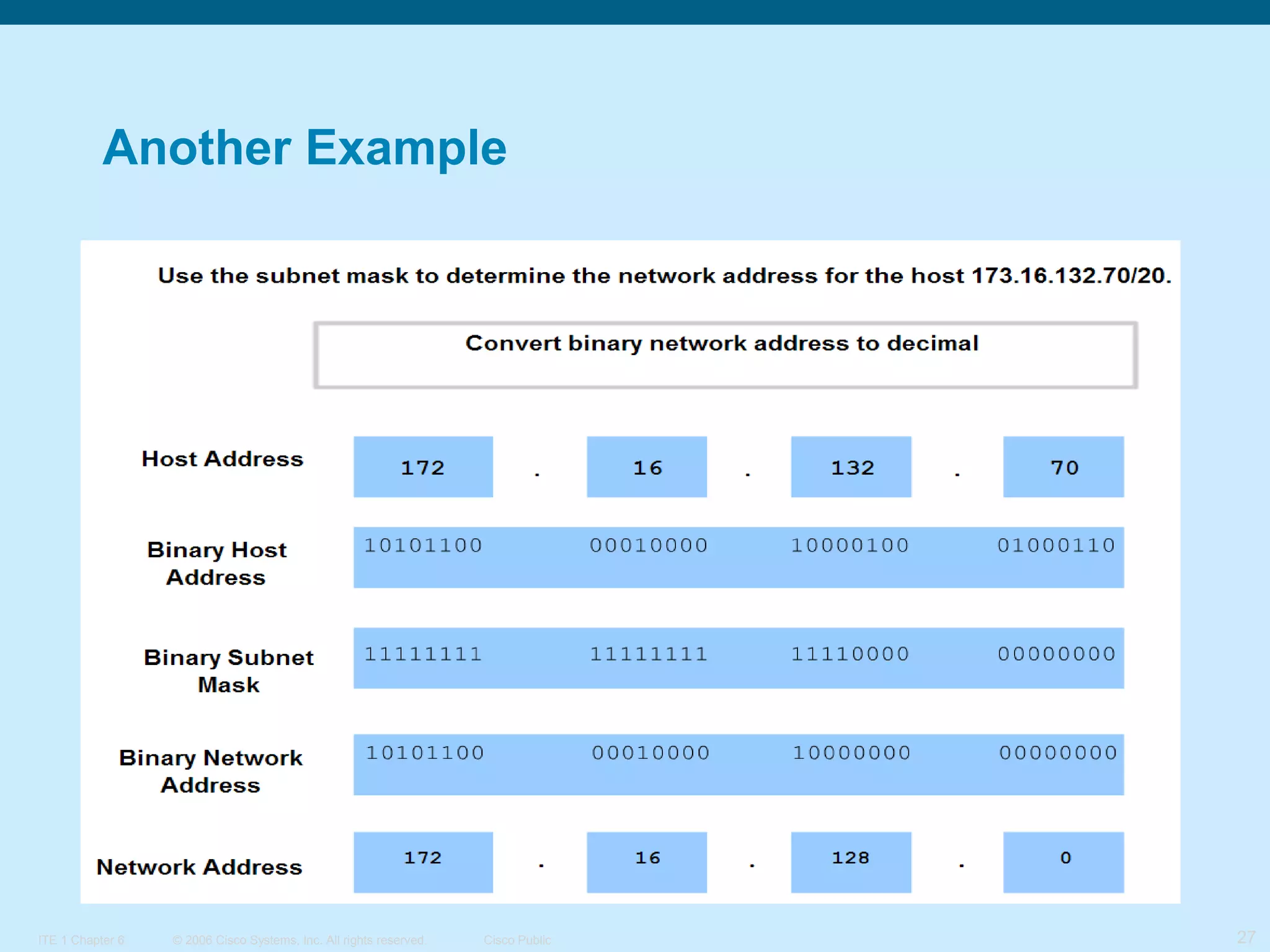 Another Example

ITE 1 Chapter 6

© 2006 Cisco Systems, Inc. All rights reserved.

Cisco Public

27

 