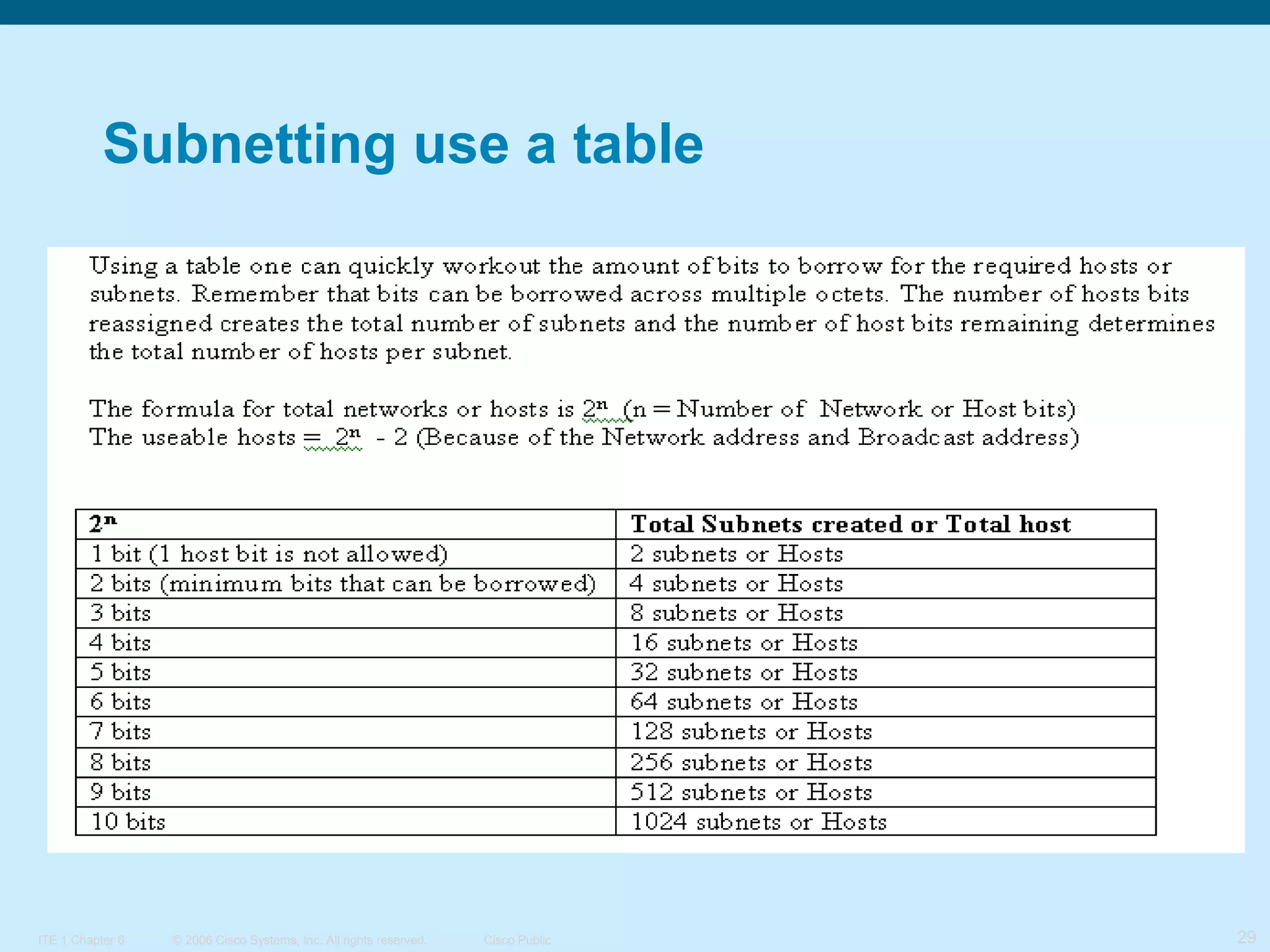 Subnetting use a table

ITE 1 Chapter 6

© 2006 Cisco Systems, Inc. All rights reserved.

Cisco Public

29

 
