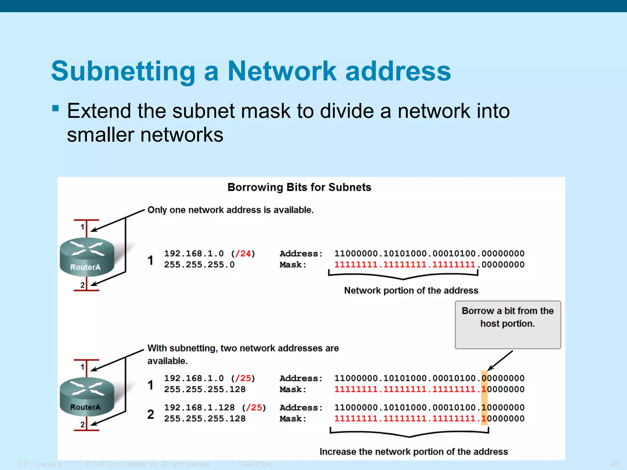 Subnetting a Network address
 Extend the subnet mask to divide a network into
smaller networks

ITE 1 Chapter 6

© 2006 Cisco Systems, Inc. All rights reserved.

Cisco Public

30

 