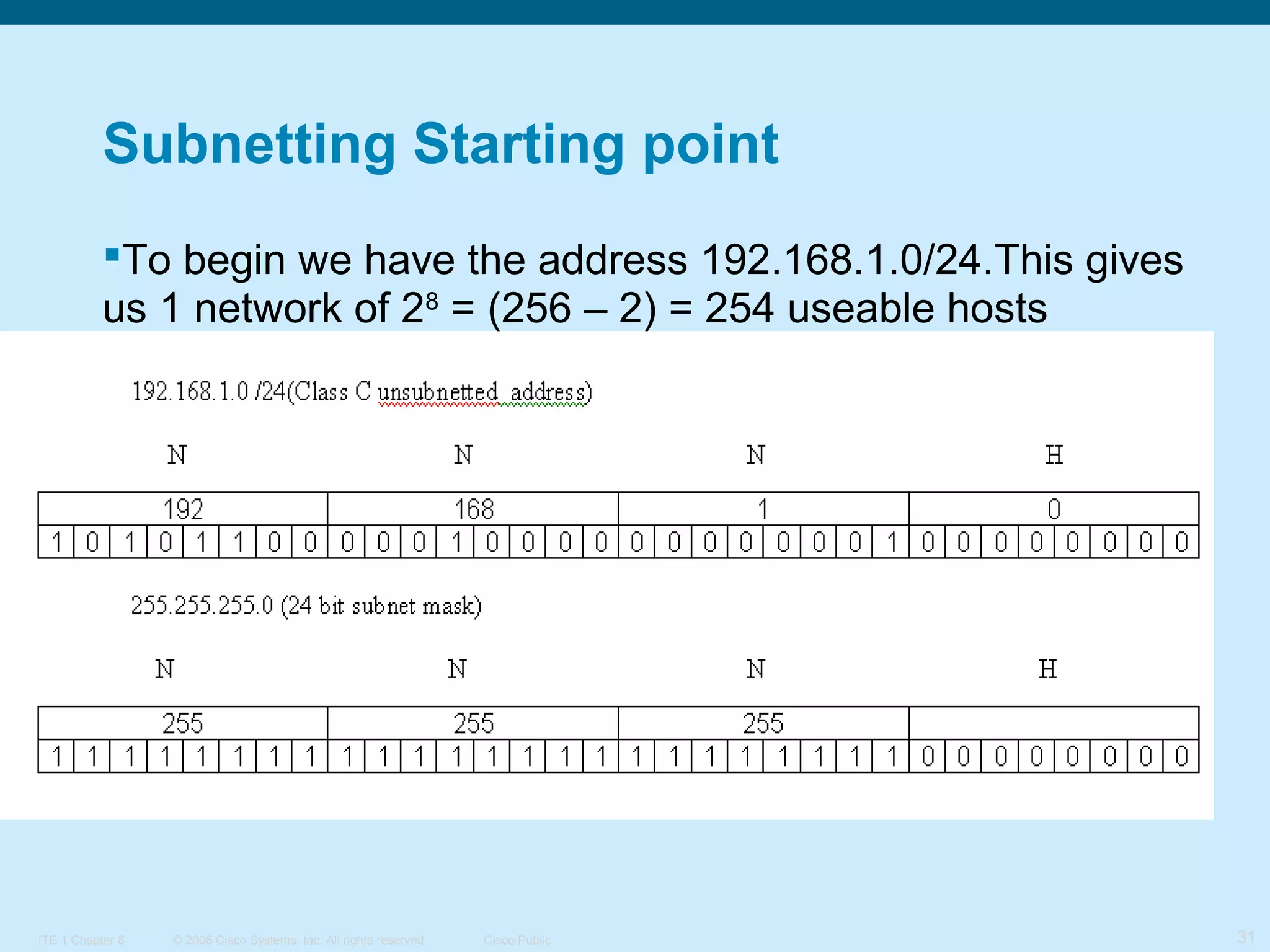 Subnetting Starting point
To begin we have the address 192.168.1.0/24.This gives
us 1 network of 28 = (256 – 2) = 254 useable hosts

ITE 1 Chapter 6

© 2006 Cisco Systems, Inc. All rights reserved.

Cisco Public

31

 