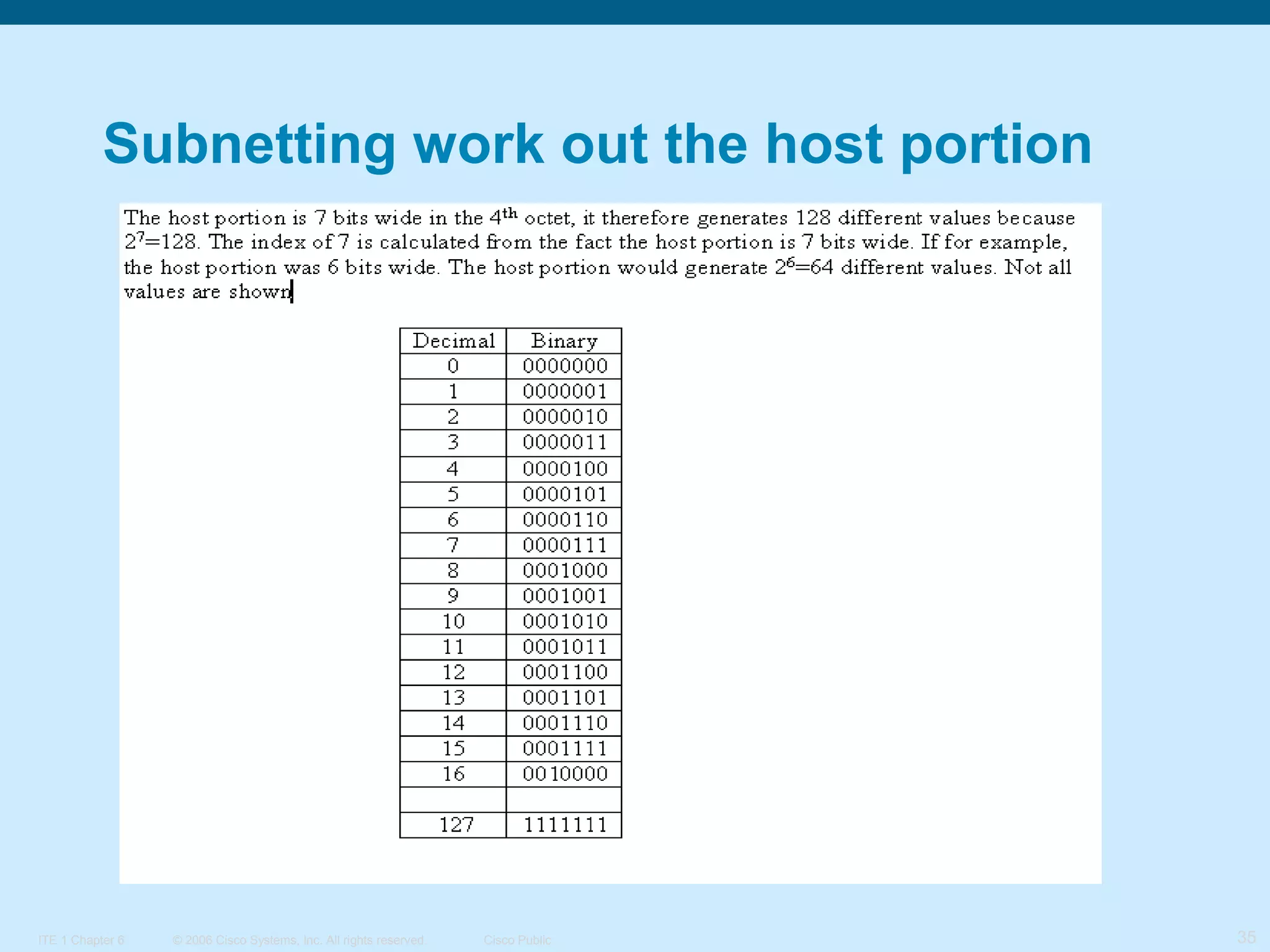 Subnetting work out the host portion

ITE 1 Chapter 6

© 2006 Cisco Systems, Inc. All rights reserved.

Cisco Public

35

 