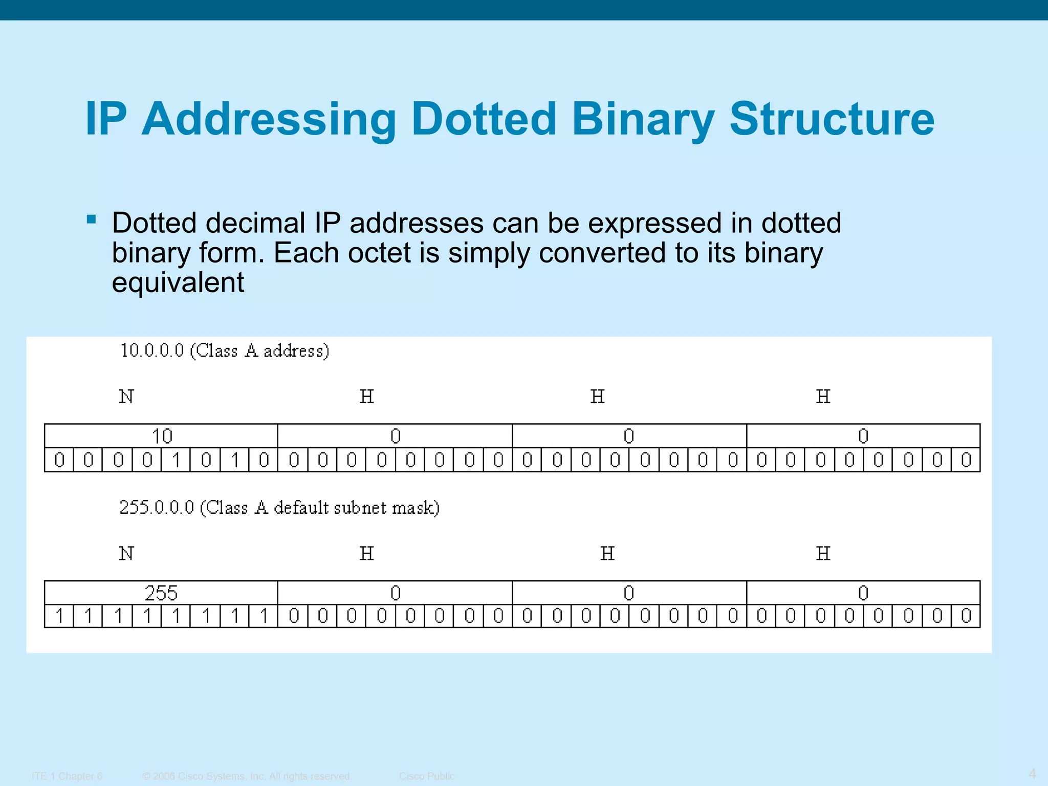 IP Addressing Dotted Binary Structure
 Dotted decimal IP addresses can be expressed in dotted
binary form. Each octet is simply converted to its binary
equivalent

ITE 1 Chapter 6

© 2006 Cisco Systems, Inc. All rights reserved.

Cisco Public

4

 