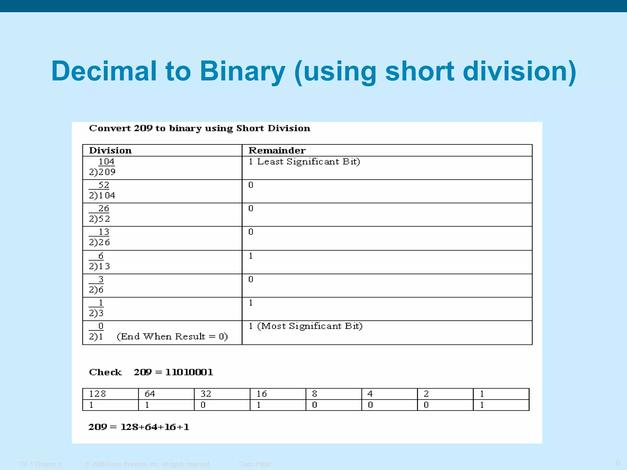 Decimal to Binary (using short division)

ITE 1 Chapter 6

© 2006 Cisco Systems, Inc. All rights reserved.

Cisco Public

6

 