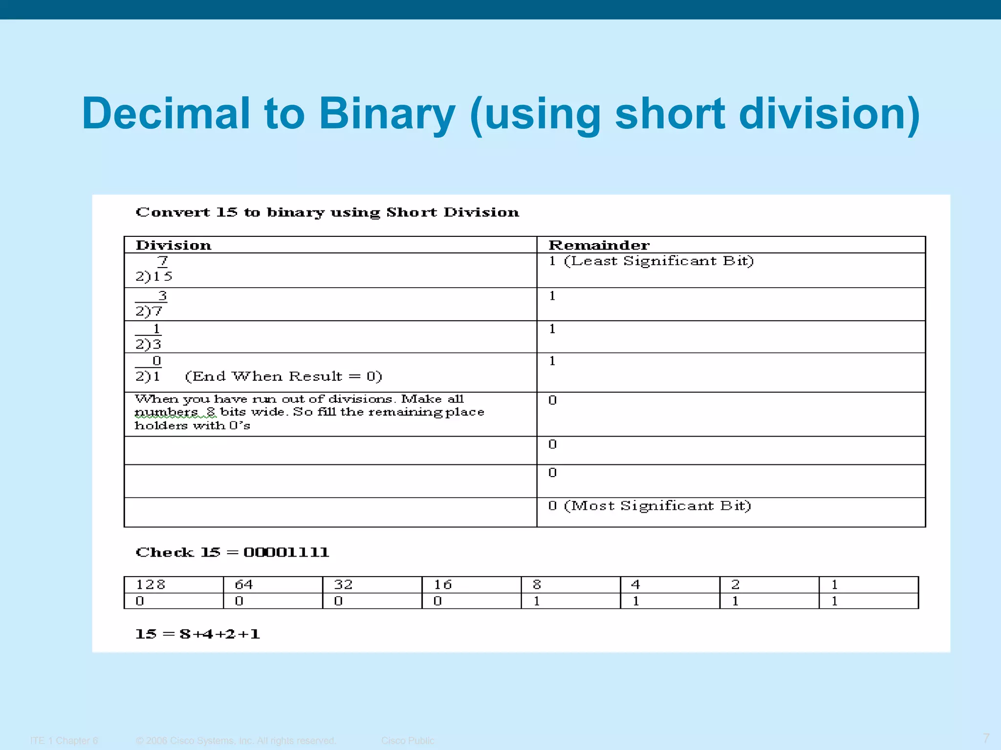 Decimal to Binary (using short division)

ITE 1 Chapter 6

© 2006 Cisco Systems, Inc. All rights reserved.

Cisco Public

7

 