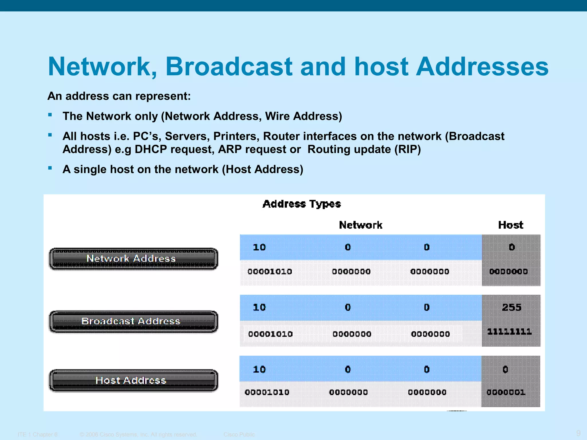 Network, Broadcast and host Addresses
An address can represent:
 The Network only (Network Address, Wire Address)
 All hosts i.e. PC’s, Servers, Printers, Router interfaces on the network (Broadcast
Address) e.g DHCP request, ARP request or Routing update (RIP)
 A single host on the network (Host Address)

ITE 1 Chapter 6

© 2006 Cisco Systems, Inc. All rights reserved.

Cisco Public

9

 