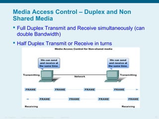 Media Access Control – Duplex and Non
Shared Media
 Full Duplex Transmit and Receive simultaneously (can
double Bandwidth)
 Half Duplex Transmit or Receive in turns

ITE 1 Chapter 6

© 2006 Cisco Systems, Inc. All rights reserved.

Cisco Public

10

 