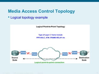 Media Access Control Topology
 Logical topology example

Type of Layer 2 frame include:
PPP,HDLC, ATM ,FRAME-RELAY etc

ITE 1 Chapter 6

© 2006 Cisco Systems, Inc. All rights reserved.

Cisco Public

12

 