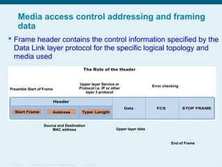 Media access control addressing and framing
data
 Frame header contains the control information specified by the
Data Link layer protocol for the specific logical topology and
media used

Preamble Start of Frame

Upper layer Service or
Protocol i.e. IP or other
layer 3 protocol

Source and Destination
MAC address

Error checking

Upper layer data

End of Frame

ITE 1 Chapter 6

© 2006 Cisco Systems, Inc. All rights reserved.

Cisco Public

17

 