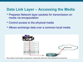 Data Link Layer – Accessing the Media
 Prepares Network layer packets for transmission on
media via encapsulation
 Control access to the physical media
 Allows exchange data over a common local media

ITE 1 Chapter 6

© 2006 Cisco Systems, Inc. All rights reserved.

Cisco Public

3

 