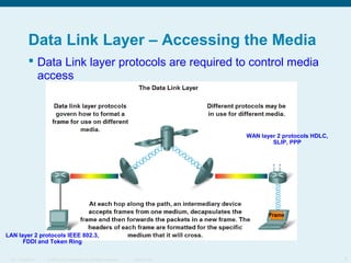 Data Link Layer – Accessing the Media
 Data Link layer protocols are required to control media
access

WAN layer 2 protocols HDLC,
SLIP, PPP

LAN layer 2 protocols IEEE 802.3,
FDDI and Token Ring
ITE 1 Chapter 6

© 2006 Cisco Systems, Inc. All rights reserved.

Cisco Public

4

 