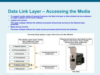 Data Link Layer – Accessing the Media


To support a wide variety of network functions, the Data Link layer is often divided into two sublayers:
an upper sublayer and an lower sublayer.



Logical Link Control
The upper sublayer defines the software processes that provide services to the Network layer
protocols.



Media Access Control
The lower sublayer defines the media access processes performed by the hardware.

ITE 1 Chapter 6

© 2006 Cisco Systems, Inc. All rights reserved.

Cisco Public

6

 