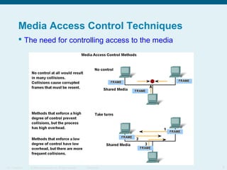 Media Access Control Techniques
 The need for controlling access to the media

ITE 1 Chapter 6

© 2006 Cisco Systems, Inc. All rights reserved.

Cisco Public

8

 