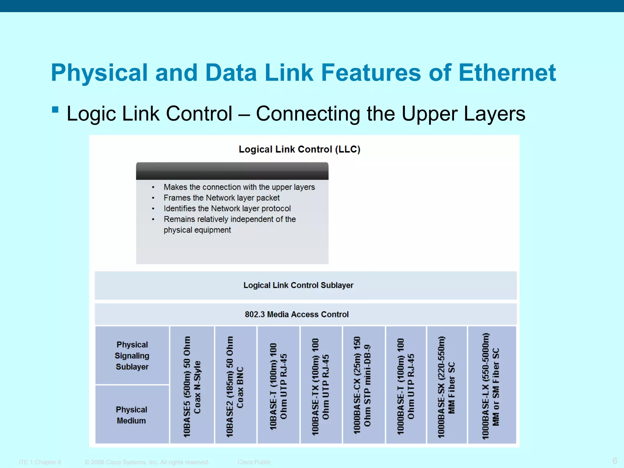 Physical and Data Link Features of Ethernet
 Logic Link Control – Connecting the Upper Layers

ITE 1 Chapter 6

© 2006 Cisco Systems, Inc. All rights reserved.

Cisco Public

6

 
