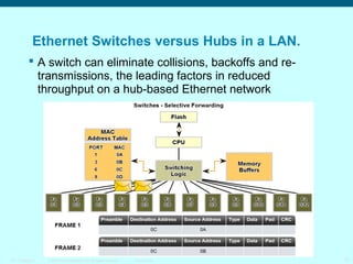 Ethernet Switches versus Hubs in a LAN.
 A switch can eliminate collisions, backoffs and retransmissions, the leading factors in reduced
throughput on a hub-based Ethernet network

ITE 1 Chapter 6

© 2006 Cisco Systems, Inc. All rights reserved.

Cisco Public

12

 